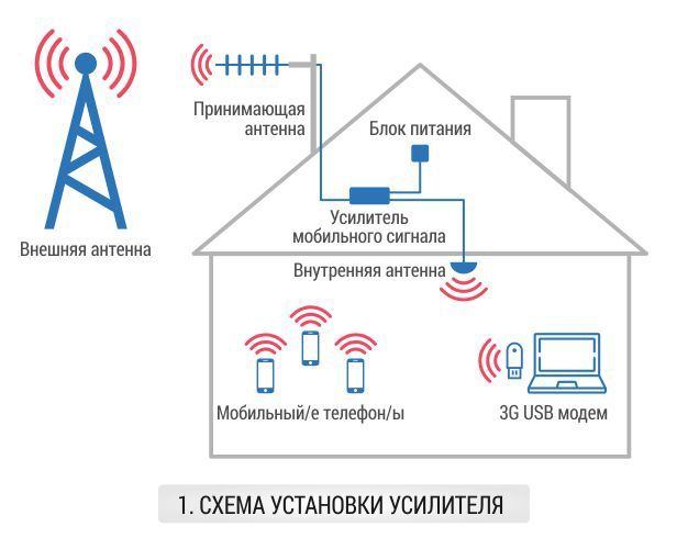 Видеонаблюдения|пожарная сигнализация|Видеодомофоны под ключ.