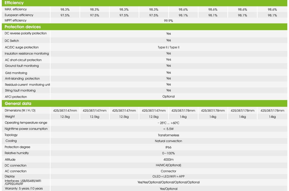 Invertor HIBRID Growatt MOD 6000TL3-XH (6KW), Trifazat