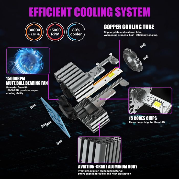 D1S Bec LED X-7Seven Apollo D Pro