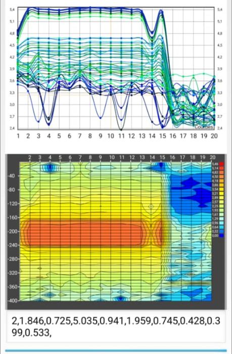 Foraje puturi, foraj apa, puturi forate, fantani apa, fantana apa
