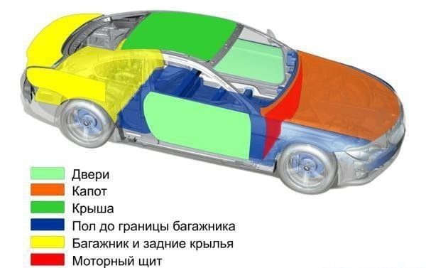 Shumizalyatsiya avtomobil 100$
ishlatiladi arz