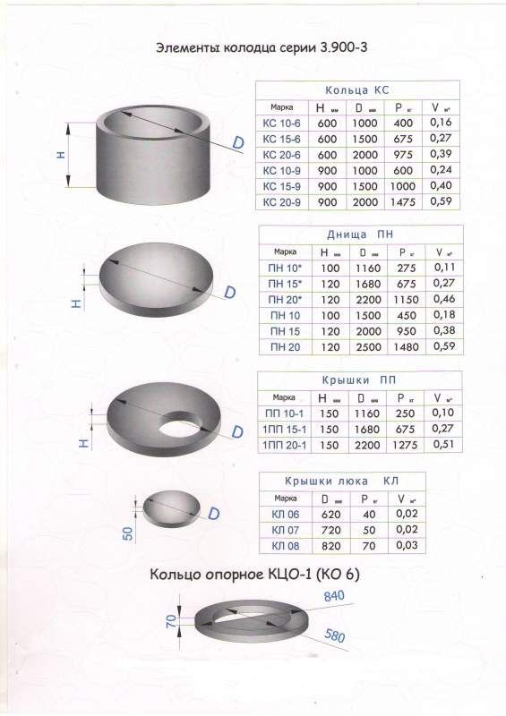 Битон калодец ва ФБС блоклар