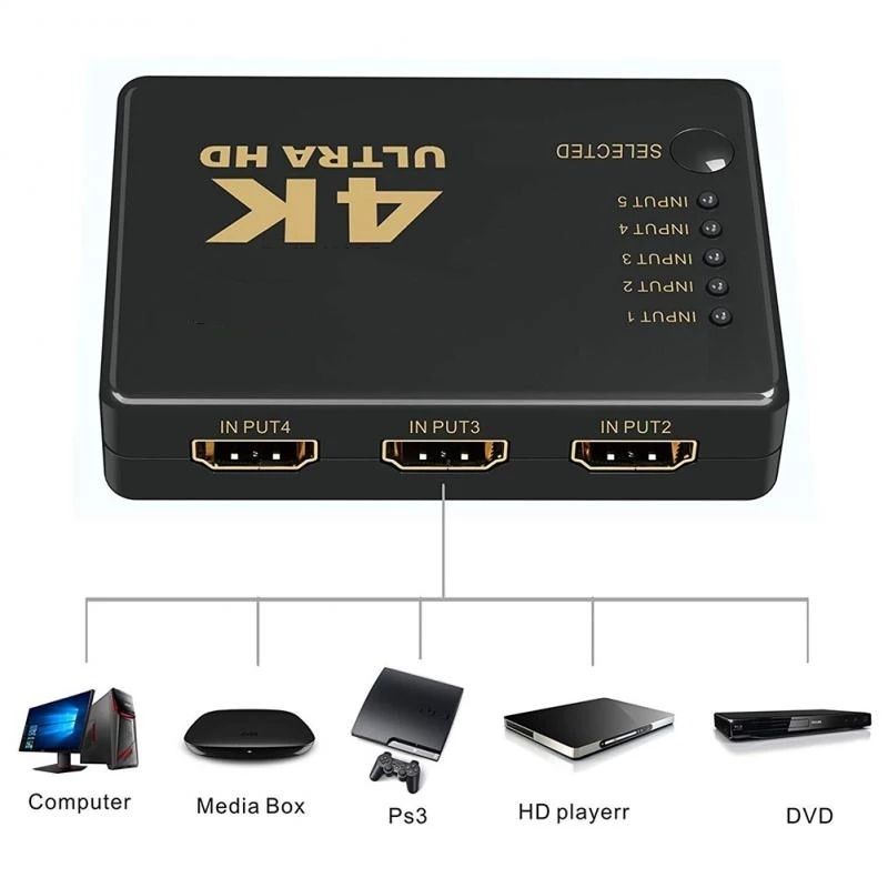 HDMI Switch 5x1 [4K], HDMI Свич