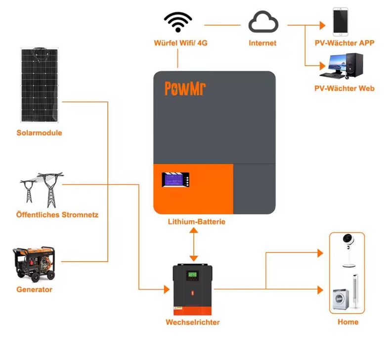 Батерия Pow Mr LifePo4 5,12 Kw