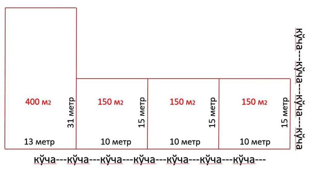 1,5 сотихдан (10м*15м) уй қуришга 3 та ер Назарбек (Харакат) сотилади
