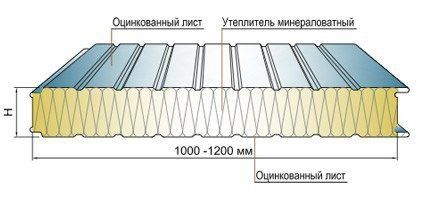 Сендвич панел  / Sendvich panel 50 mm devor va tom