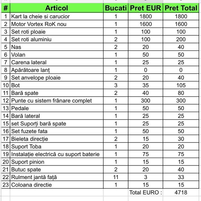 Kart complet pachet piese MINI – Parolin Opportunity - stare excelenta