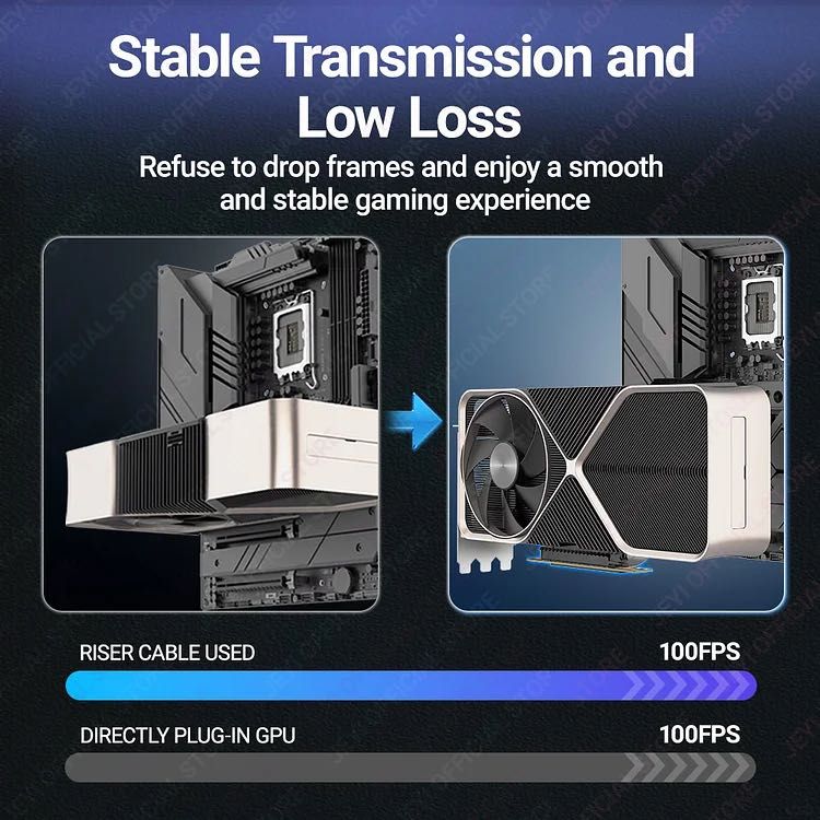 Pcie 5.0 Lian Li riser