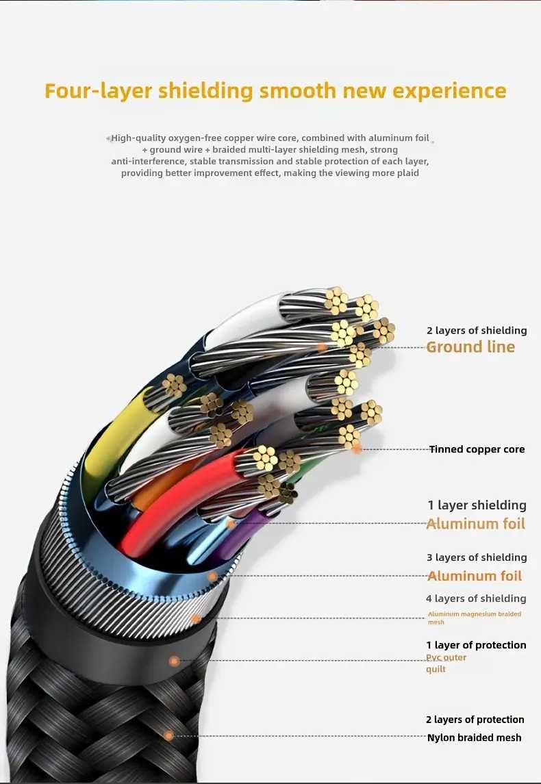 HDMI 2.1 48Gbps, Кабел "FPS MAX" JUSTLINK* HDTV 2.1 8K/60Hz!!