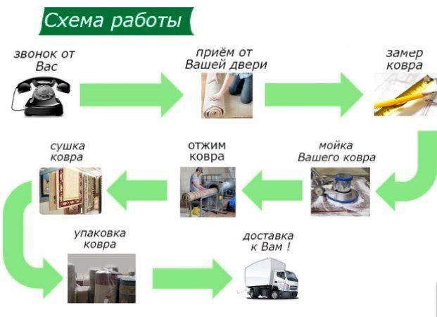 Gilam yuvish xizmati