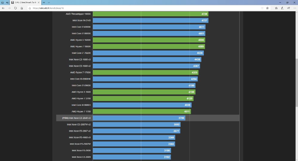 X99-BEST FOR GAME! Intel XEON E5-2640v3 3.4GHz 8/16; 24GB DDR4 ~9400F