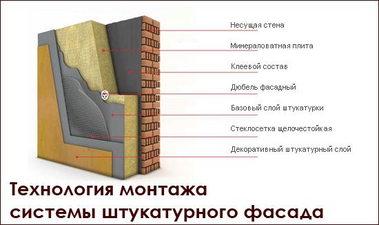 утеплитель для штукатурных фасадов