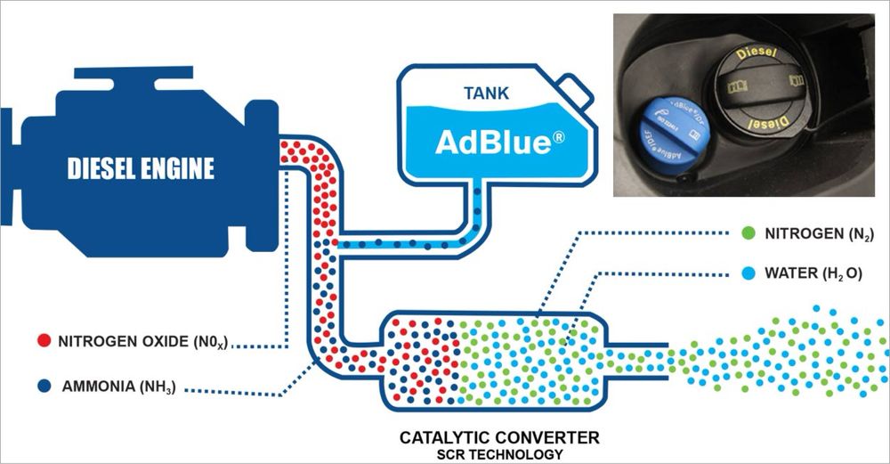 Diagnoza Reparatie Adblue Nox Mercedes