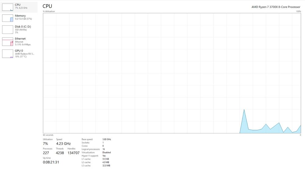 Pc gaming facut pe piese