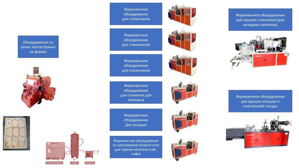 Оборудование для производства бумажных стаканчиков
