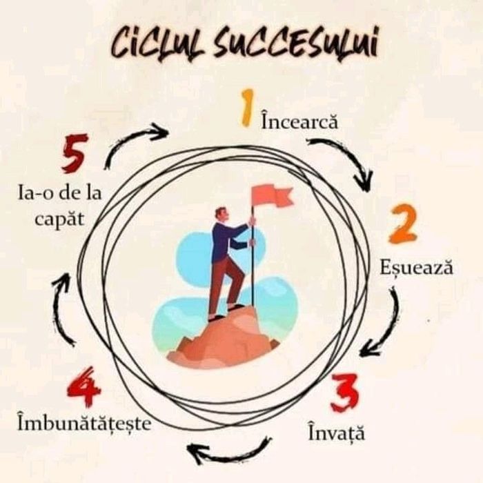 Meditații clasele 0-4