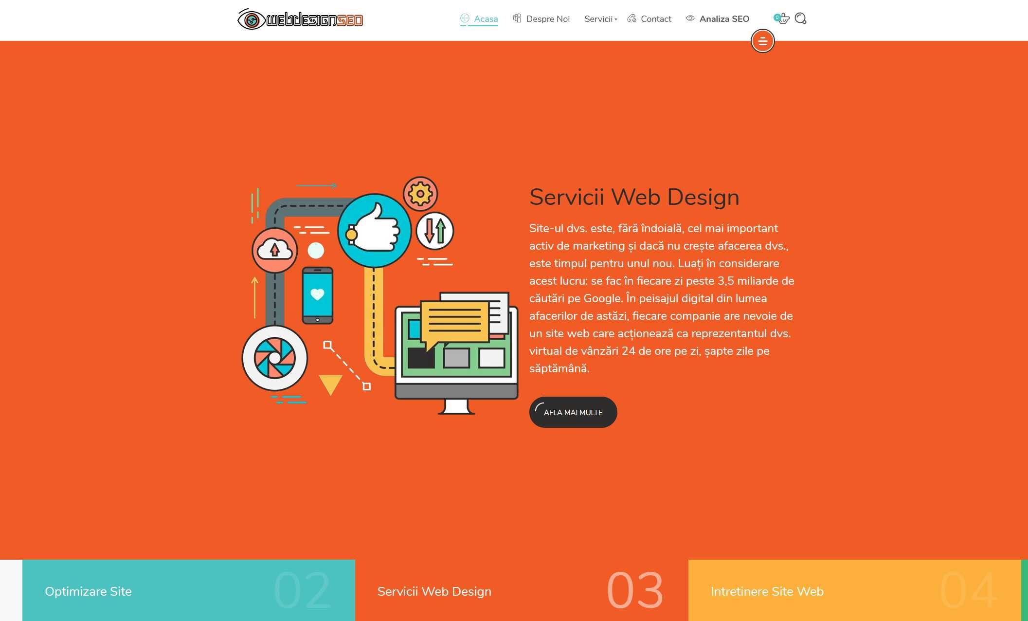 Creare Site-uri Web Profesionale – Magazin Online – Mentenanță