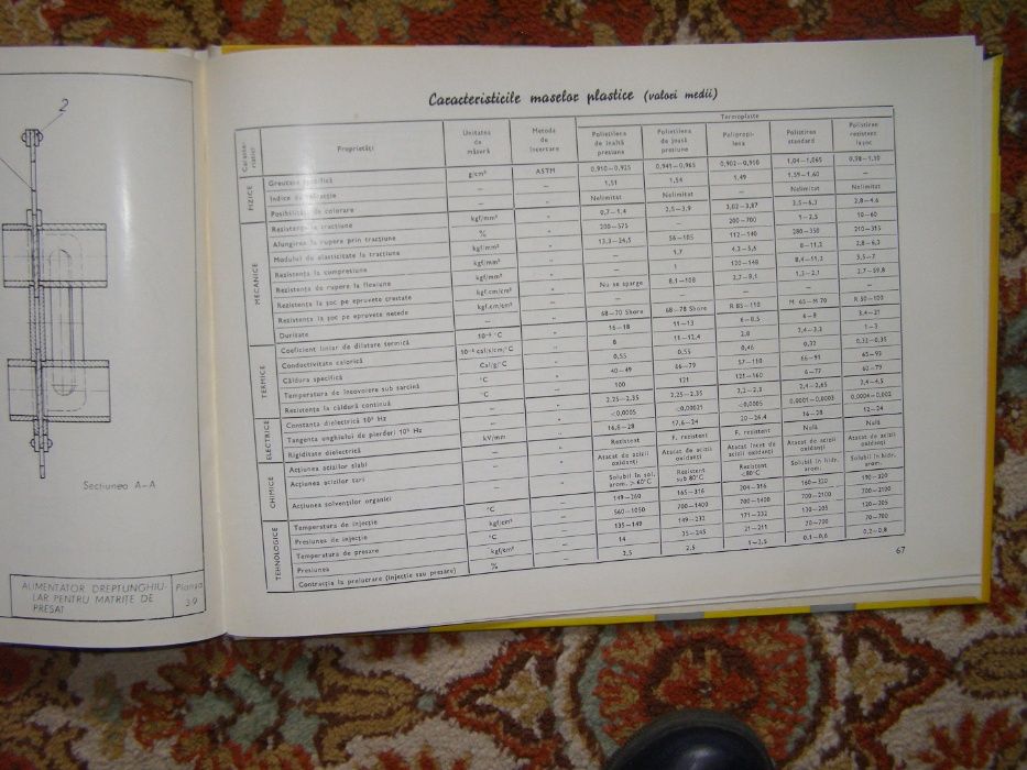 Album de matrite pentru mase plastice