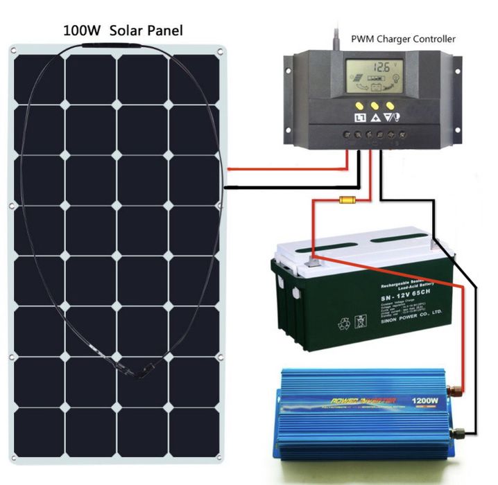 Комплект солнечной электростанции для телевизора и света пойдет