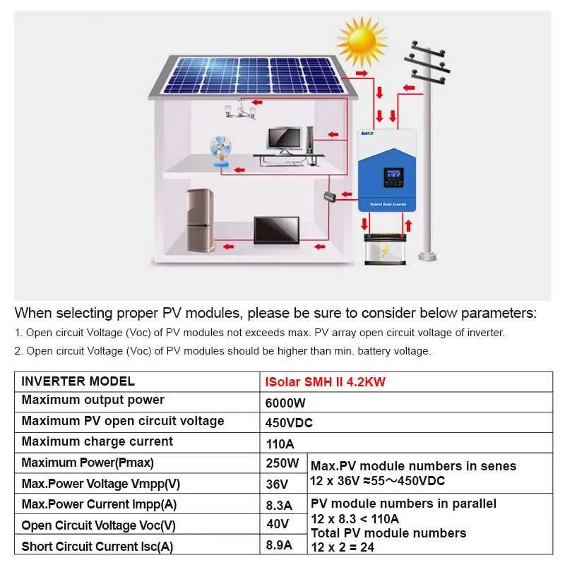 Соларен инвертор 1800W Hybrid inverter MPPT 12V 230V