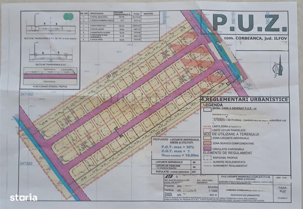 Vanzare teren Corbeanca