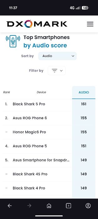 Honor Magic 6 Pro, 512 gb, nou, verde, schimb