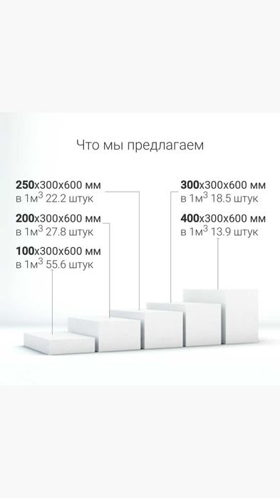Газаблок Автоклавный второй категории