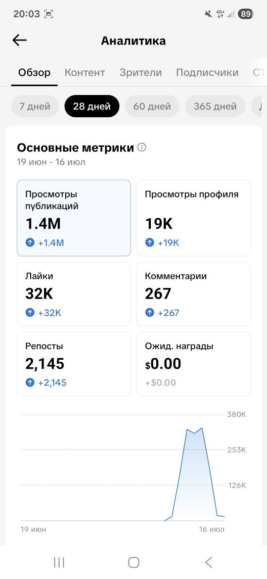Продам акк тик ток