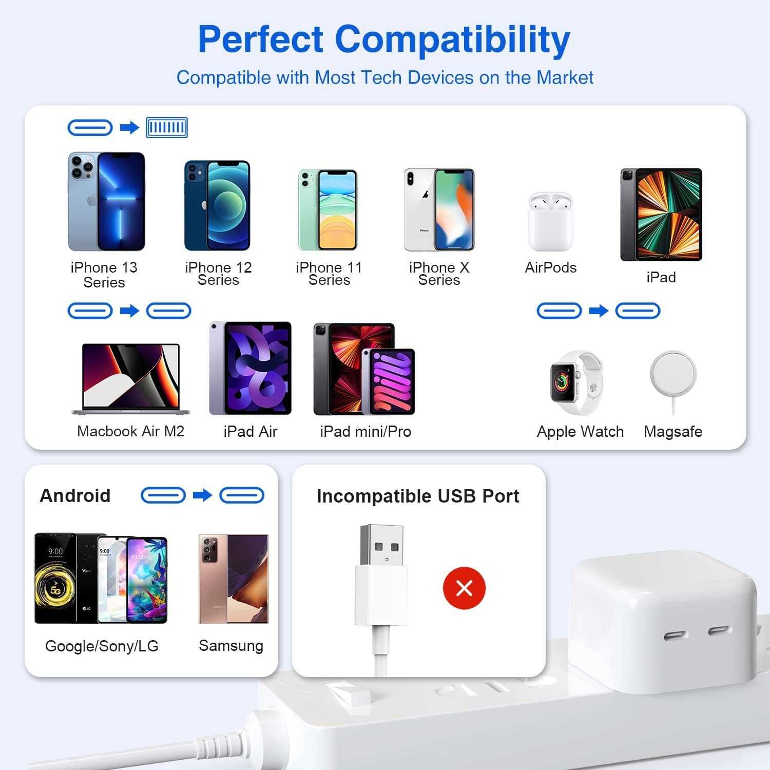 Incarcator APPLE Power Adapter Dual USB-C 35W SAMSUNG 45W + Cablu orig