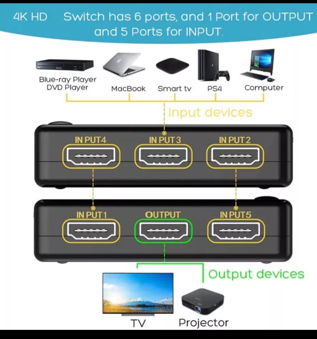 HDMI Превключвател 5 в 1 .Подарък дистанционно с батерия