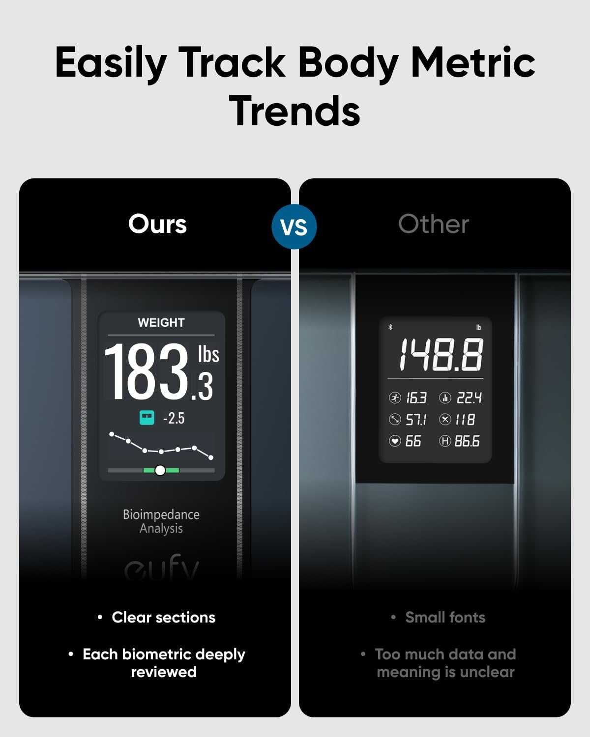 eufy Smart Personal Scale C20,цифрова везна,с Bluetooth,16 параметъра
