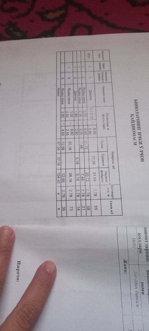 катеж сотилади шахарда 2 этаж.20 йиллик кредитгахам берилади.