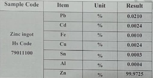 Цинк в чушках  от завода