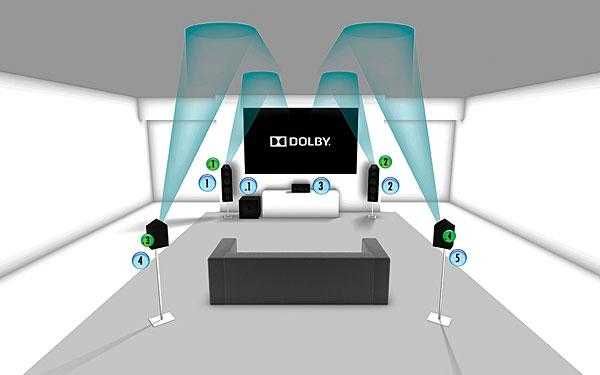 Consultanta Home Cinema Dolby Atmos / DTS X