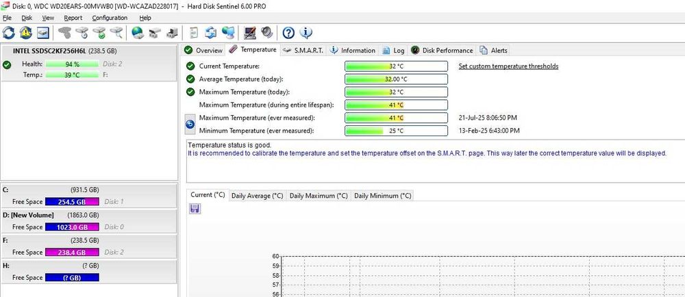 Solid-State Drive (SSD) Intel Pro 5400S SATA SSD 256GB (SSDSC2KF256H6L