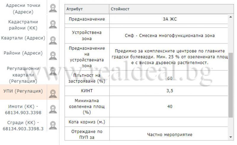 Парцел в София-Хладилника площ 435 цена 35000