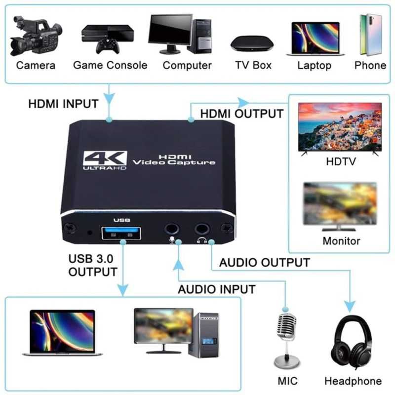 HDMI - USB 3.0 Video Capture Card Game Live Streaming видео кепчър