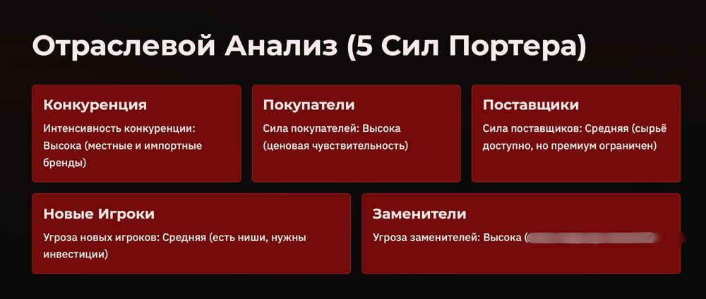 Бизнес-кейсы, ассессменты, имитации рабочего дня - подготовка