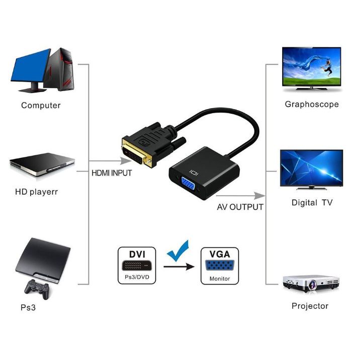 Конвертер DVI-VGA HDMI-VGA + audio + power, VGA-HDMI