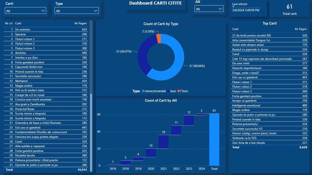 Consultanta/Proiecte Excel, VBA, Power Query, Power BI. Digitalizare.