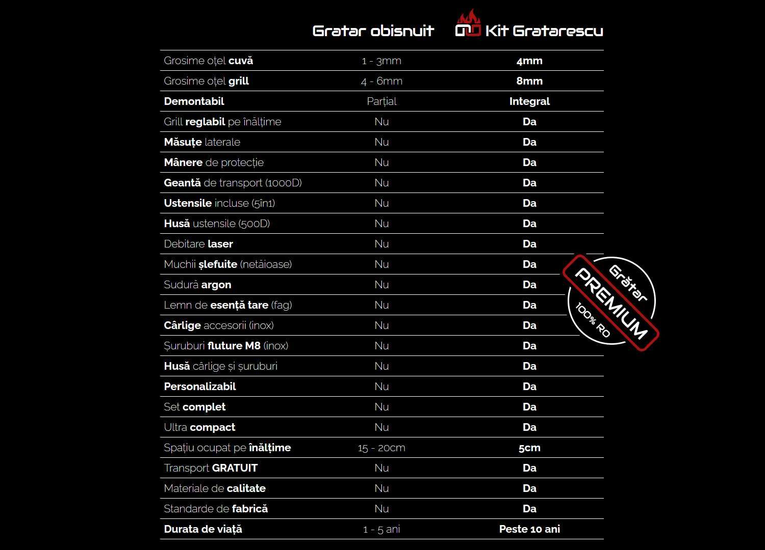Set Gratar Portabil, Premium, Gradina/Camping/Picnic Gratarescu 45x45