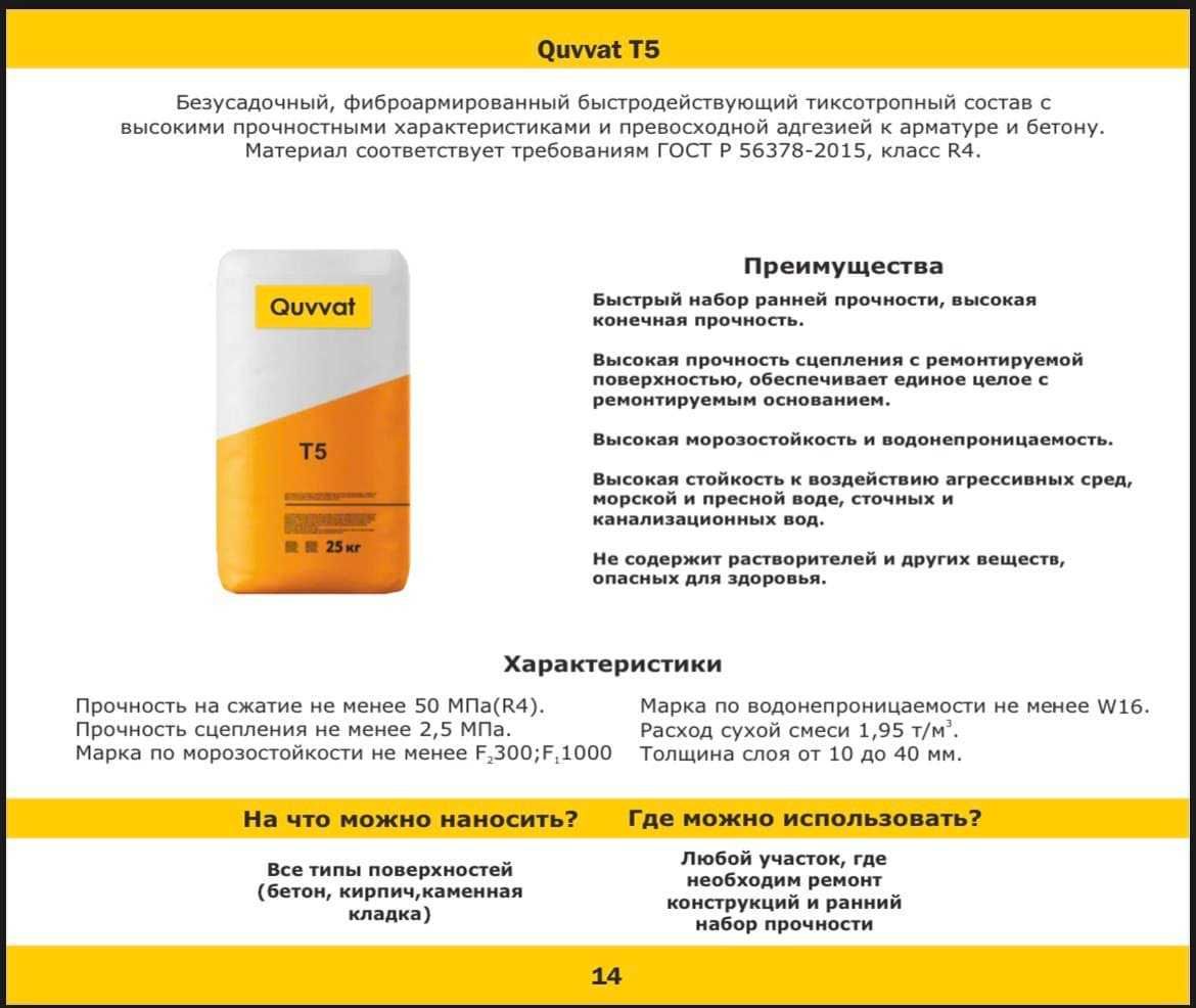 Кувват Ремонтные составы для Восстановление бетонных поверхностей