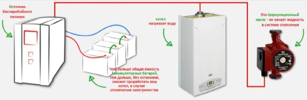 Система бесперебойного автономного питания для любых целей и мощностей