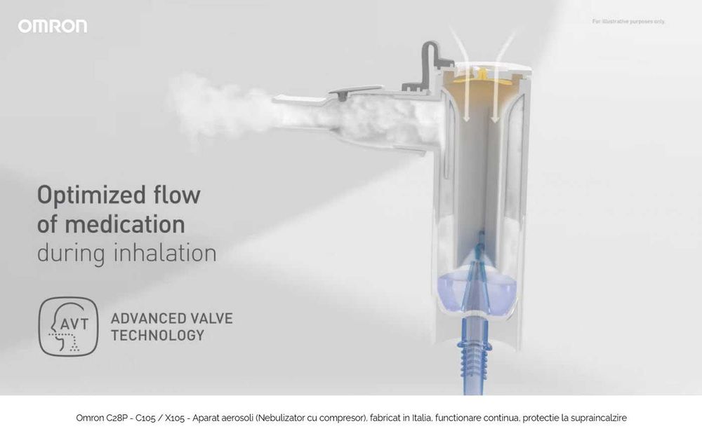 Nebulizator cu compresor Omron C28 Plus, tehnologie AdvancedValve 12ml