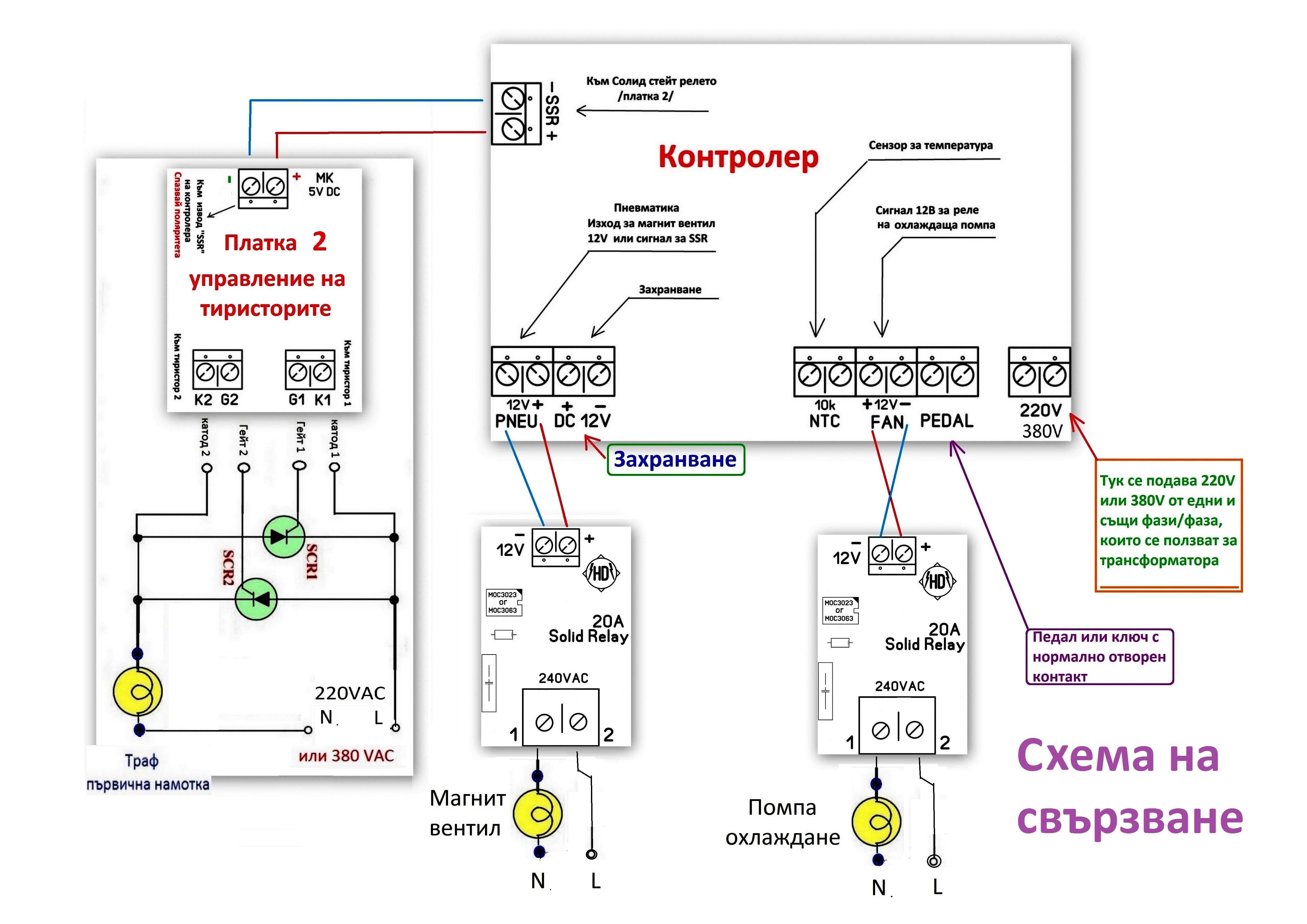 Контролер за точкови апарати 1kW-50kW, работещи на 220VAC или 380VAC