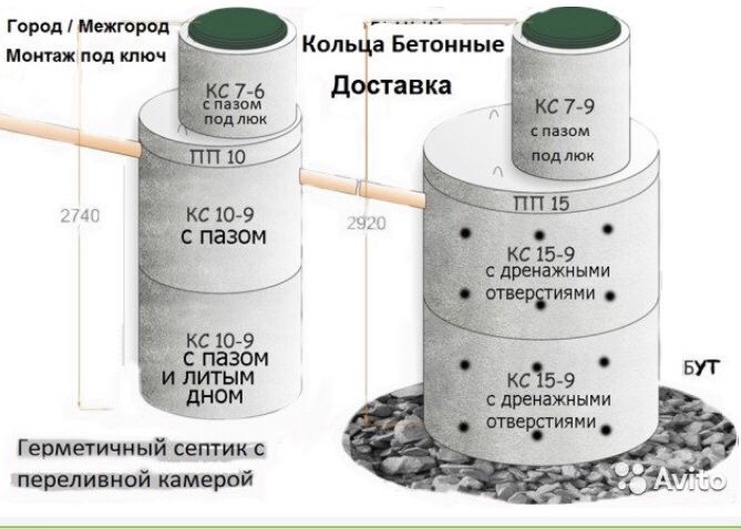 ЖБ Кольца для септика в Караганде.ЖБИ. Железобетонные кольца.