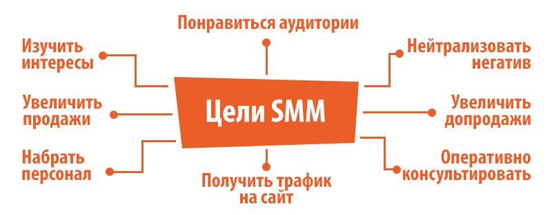 Создание сайтов в Бухаре :: SMM :: Продвижение