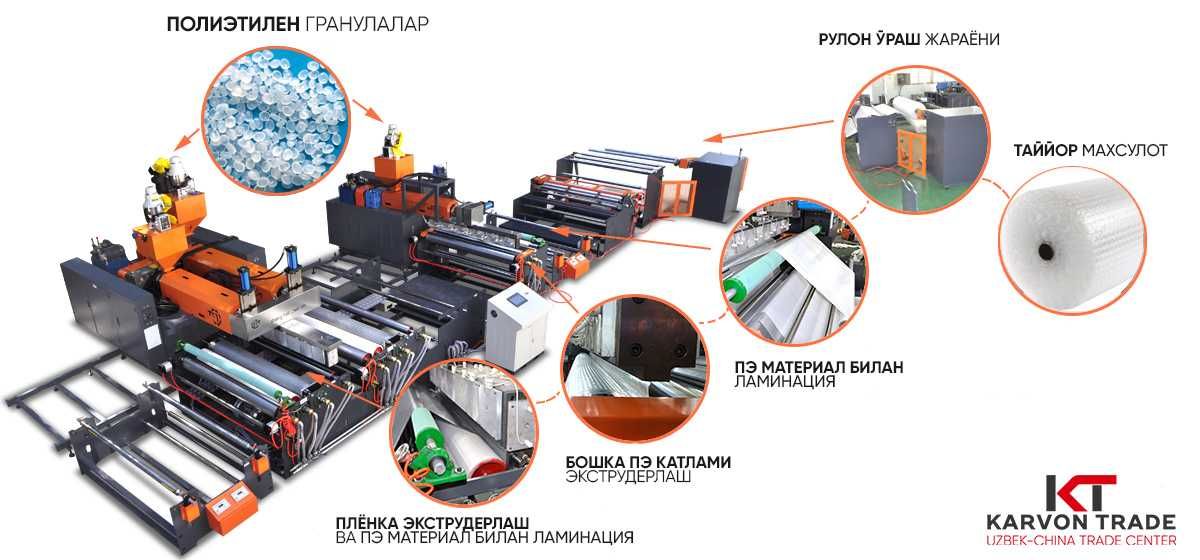 Линия по производству воздушно-пузырчатой пленки (под заказ)