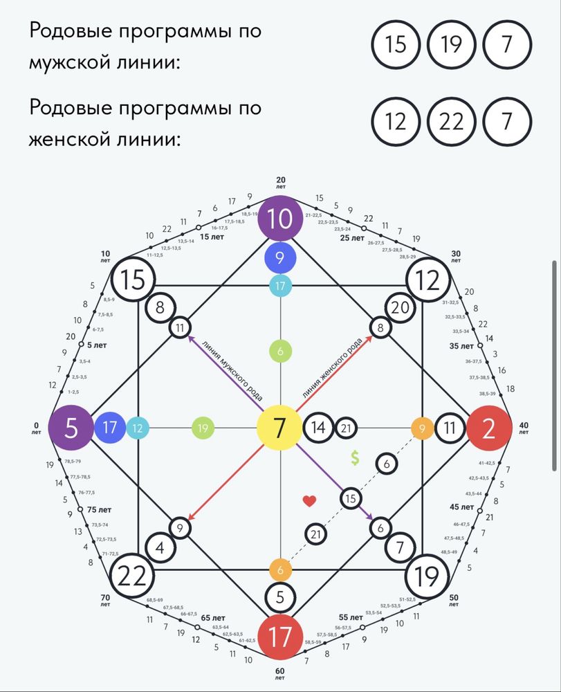 Матрица судьбы