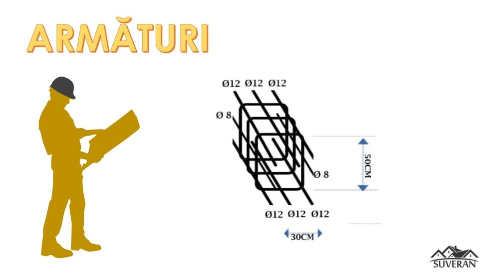 Fier fasonat si legat / Carcase / Centuri / Grinzi / Firma din Pitesti